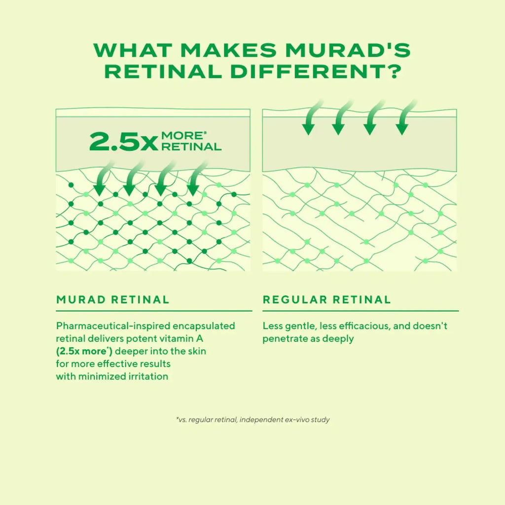 Murad | Retinal Resculpt Advanced Eye Lift Treatment for Aging Skin