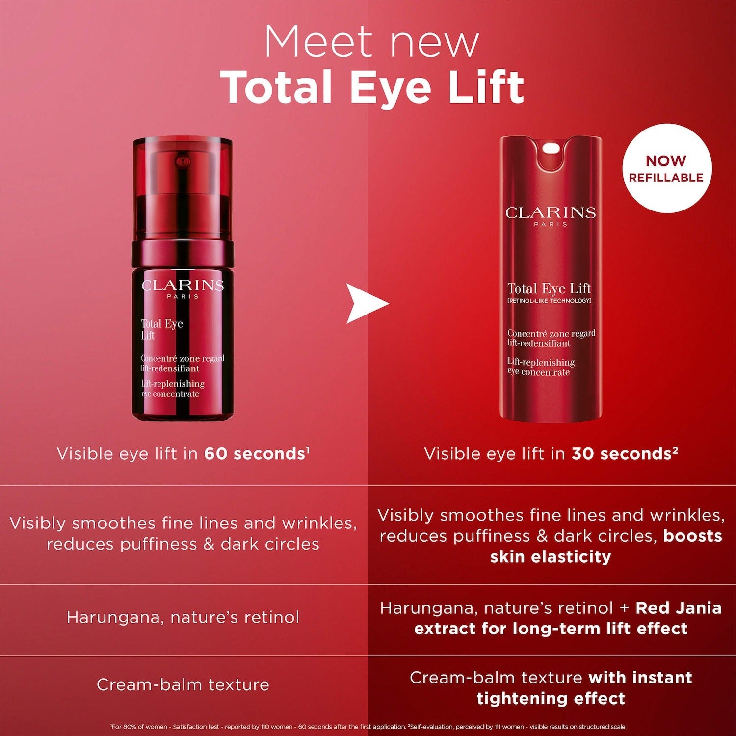 Clarins | Total Eye Lift Eye Cream for Firming, Wrinkles, Dark Circles &amp; Puffiness