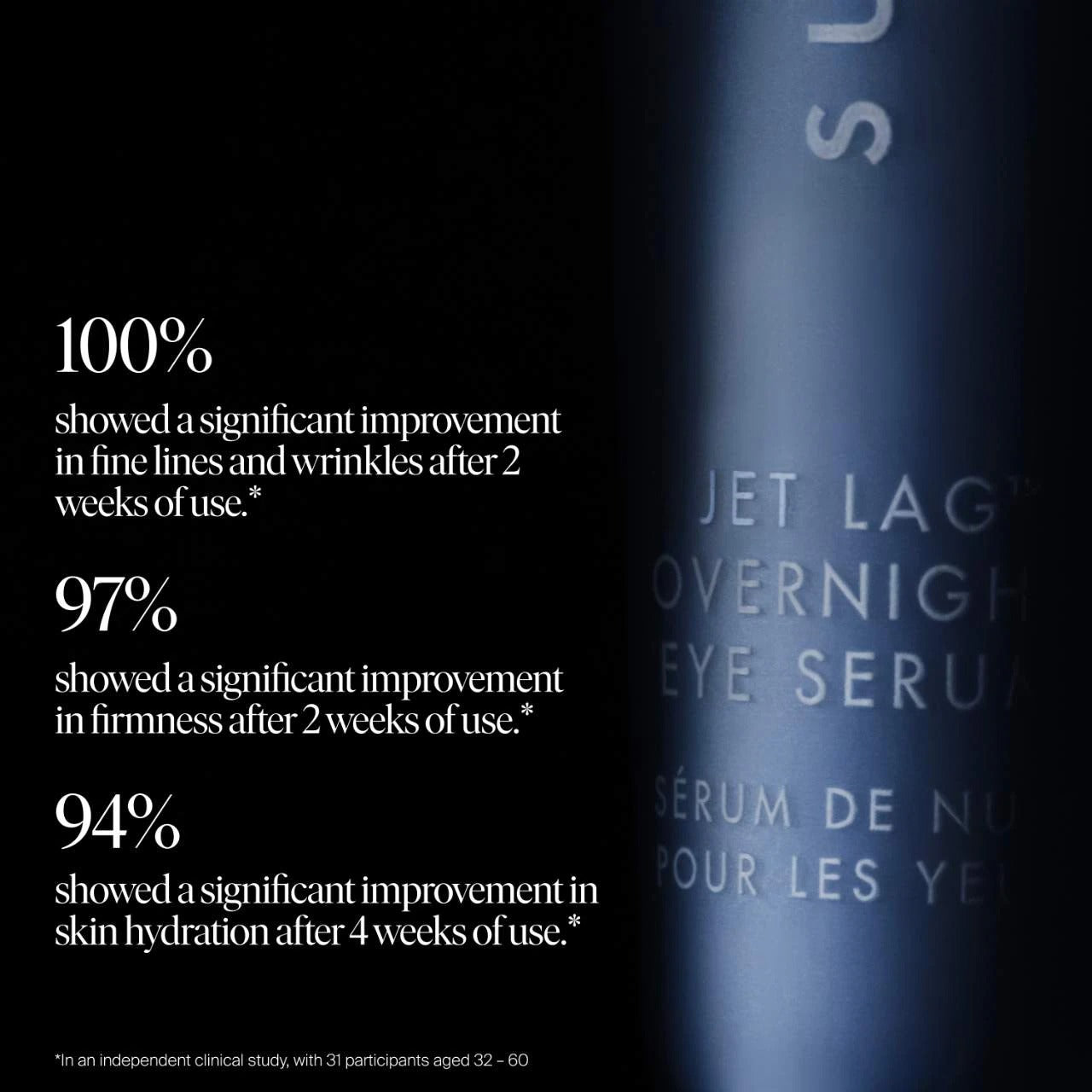 Summer Fridays | Jet Lag Overnight Eye Serum for Fine Lines & Wrinkles with Gentle Retinol Blend